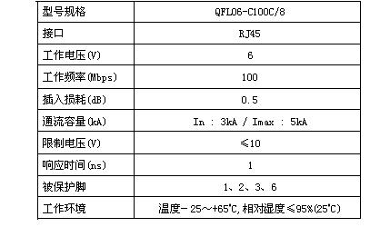 QFL06-C100C/8