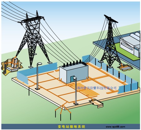 35KV110KVվӵϵͳ2